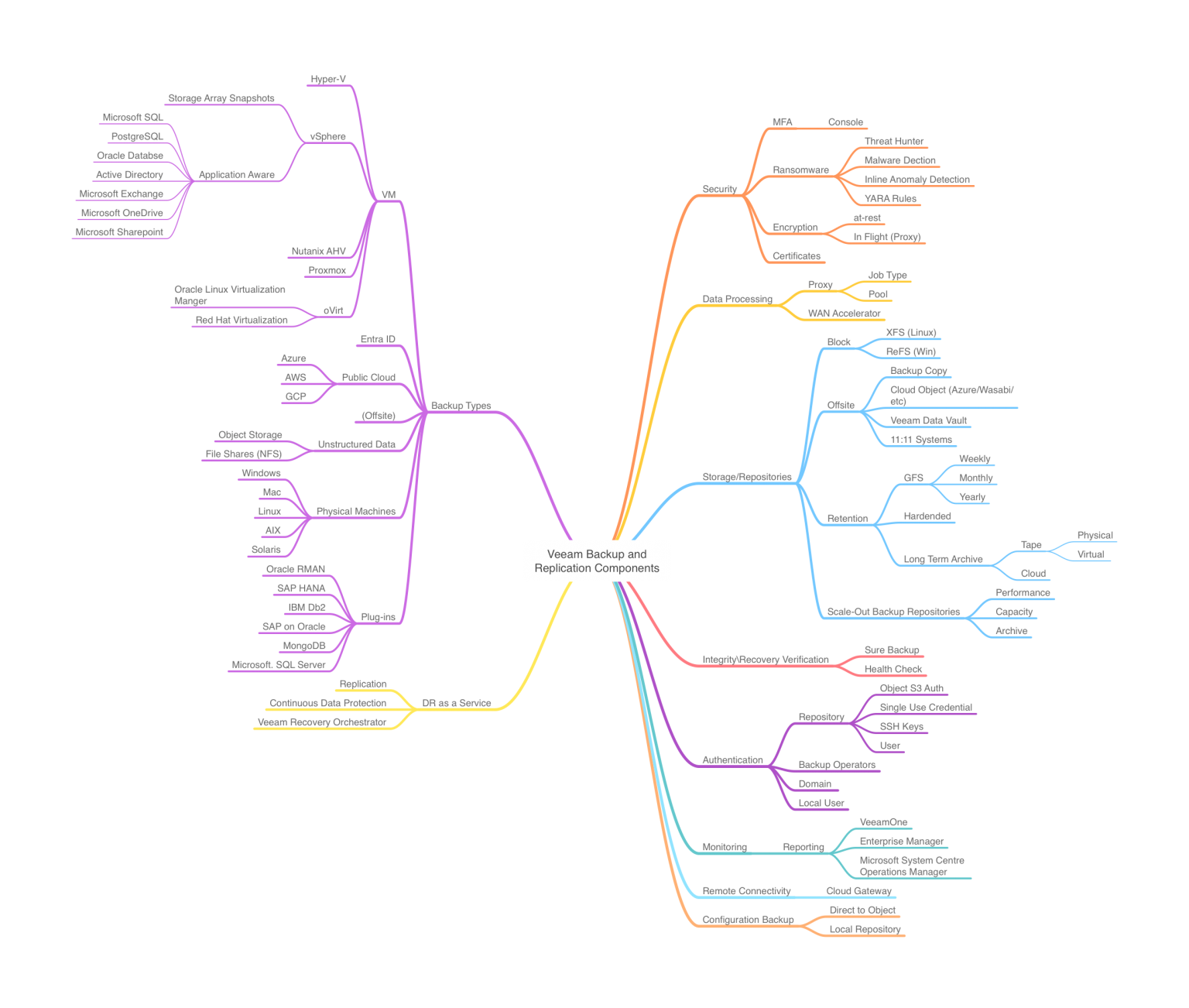 Mind Maps – Ready, Set, Virtual!